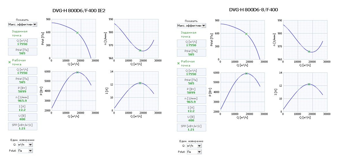 Диаграммы. Вентиляторов DVG-H 800D6, DVG-H 800D6-8
