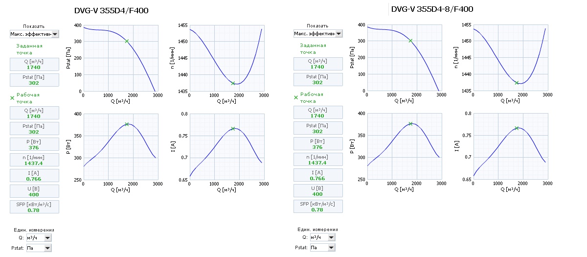 Диаграммы. Вентиляторов DVG-V 355