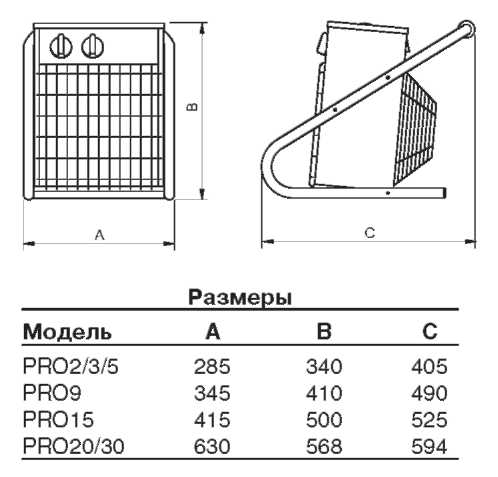 Габаритные размеры переносных тепловентиляторов Proff