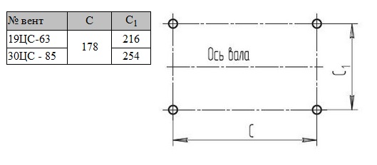 Установочные размеры электровентиляторов 19ЦС-63, 30ЦС-85