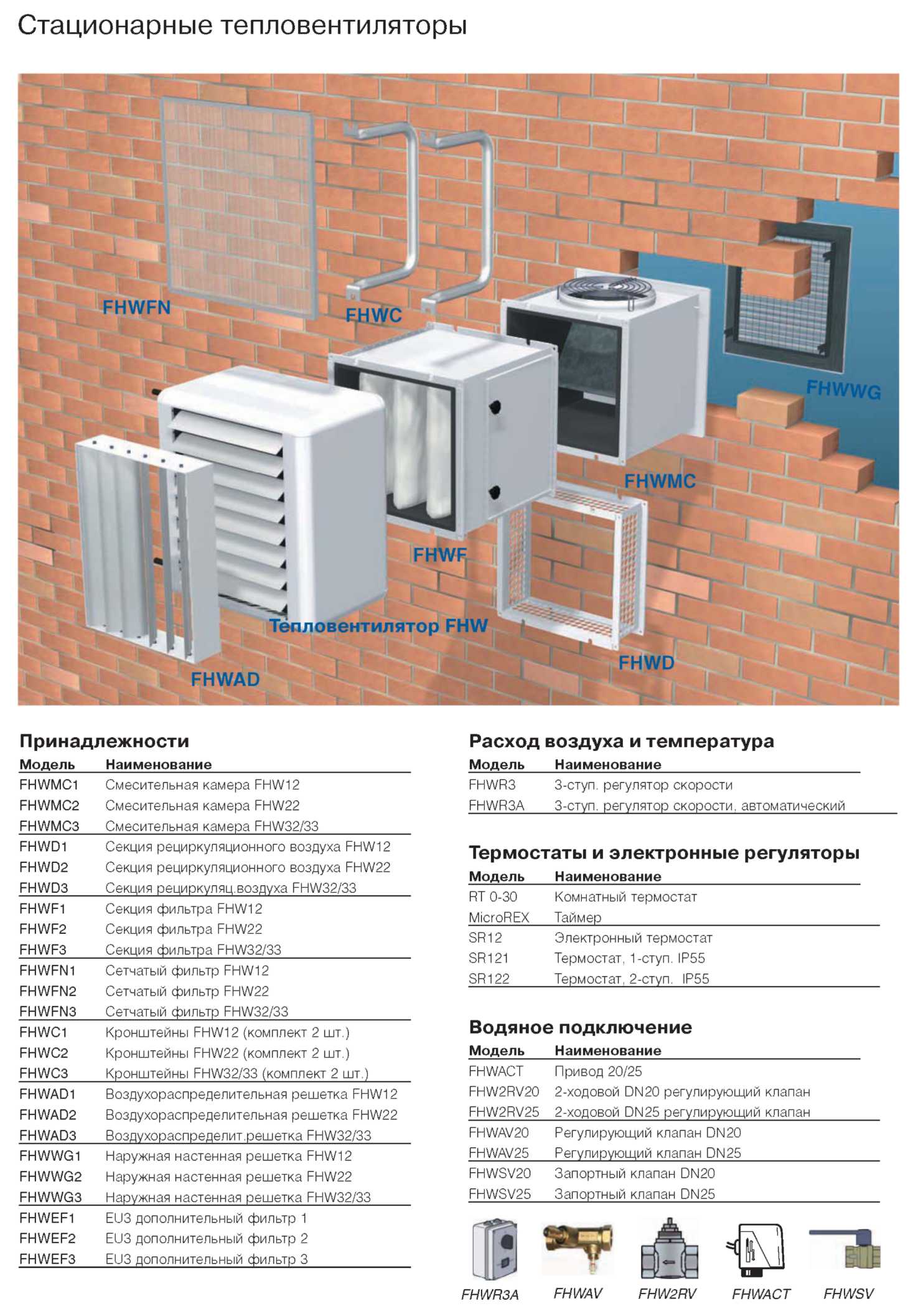 Принадлежности стационарных вентиляторов FHW