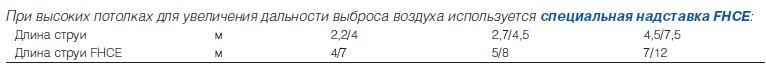 Длина струи стационарных вентиляторов FHС со специальной насадкой FHCE и без нее