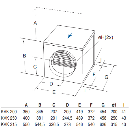 Габаритные размеры. Вентилятор KVK 200, KVK 250, KVK 315