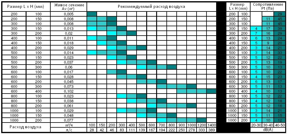 Характеристики NOVA-R