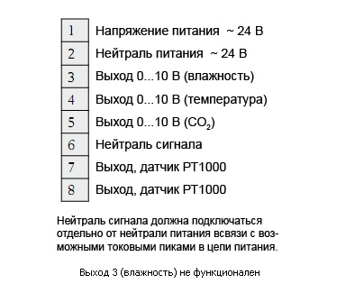 Схема подключения CO2RT