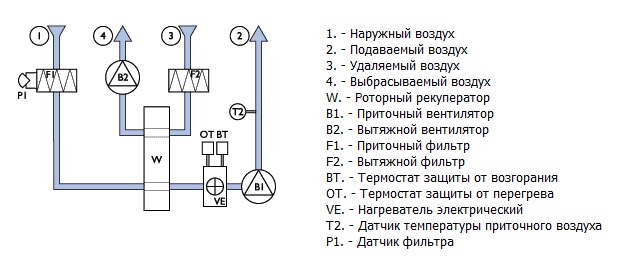 Обозначение приточно вытяжной вентиляции на чертежах