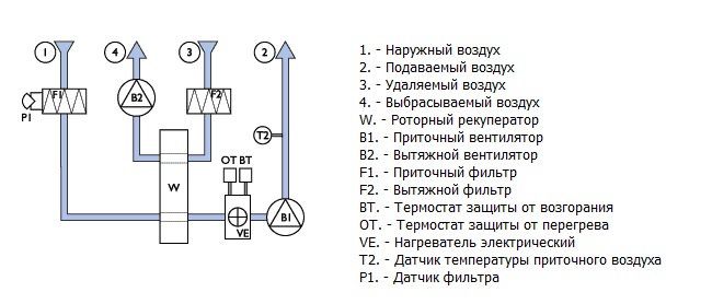 схема воздуховодов