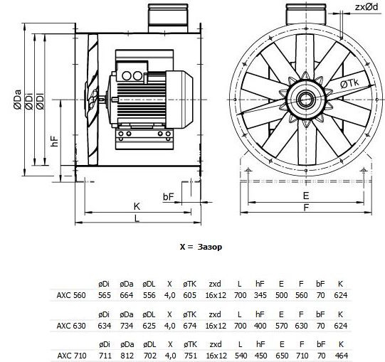 Габаритные размеры. Вентилятор AXC 560, AXC 630, AXC 710