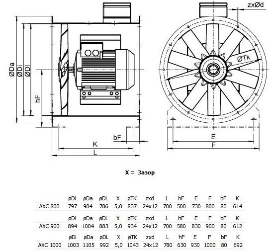 Габаритные размеры. Вентилятор AXC 800, AXC 900, AXC 1000