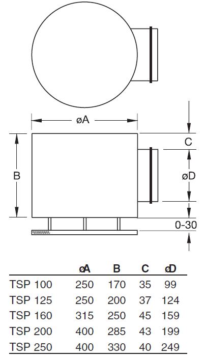 Габаритные размеры приточных диффузоров TSP