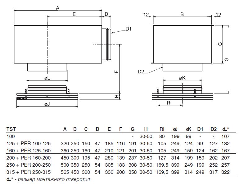 Габаритные размеры приточных диффузоров TST
