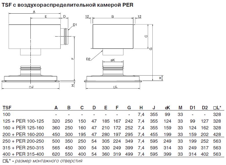 Габаритные размеры вытяжных диффузоров TSF