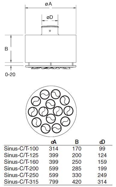 Габаритные размеры приточных диффузоров Sinus-С/Т