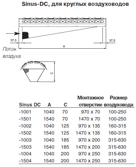 Габаритные размеры приточных диффузоров Sinus-DС