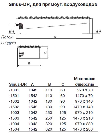 Габаритные размеры приточных диффузоров Sinus-DR