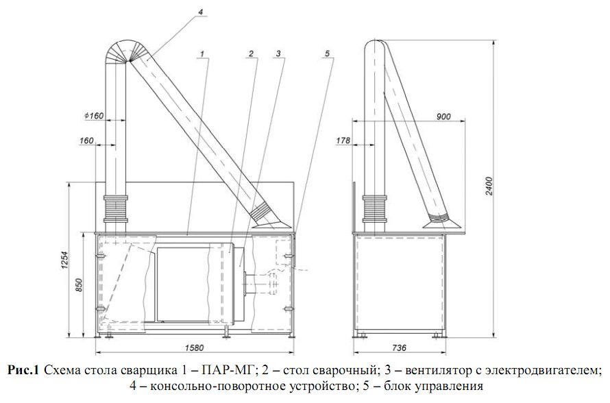 Схема стола сварщика 1 – ПАР-МГ