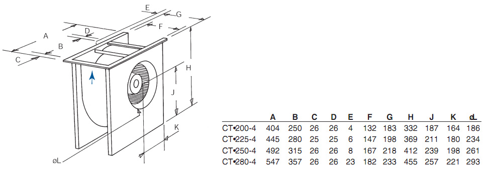Габаритные размеры. Вентилятор CT 200-4, CT 225-4, CT 250-4, CT 280-4
