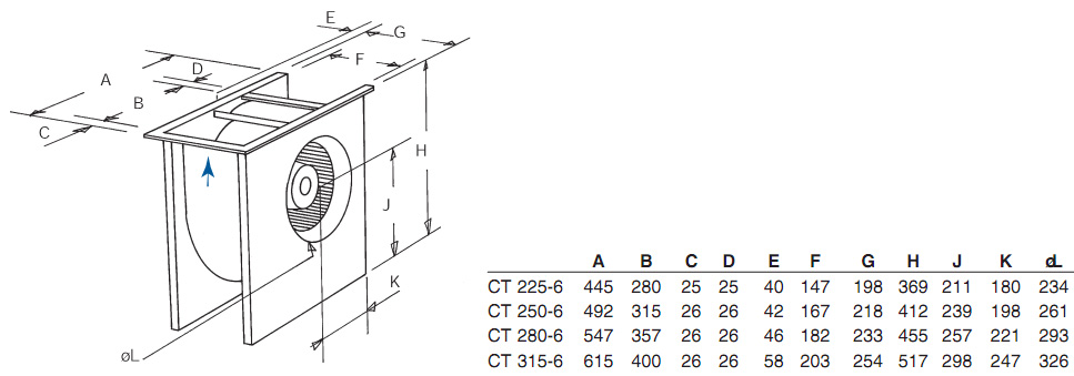 Габаритные размеры. Вентилятор CT 225-6, CT 250-6, CT 280-6, CT 315-6