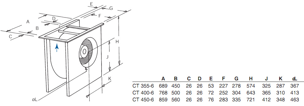 Габаритные размеры. Вентилятор CT 355-6, CT 400-6, CT 450-6