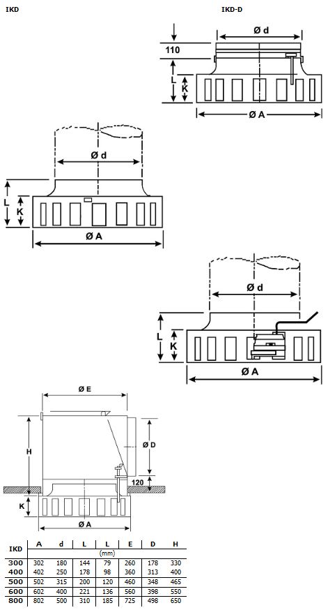 Габаритные размеры диффузоров IKD-M