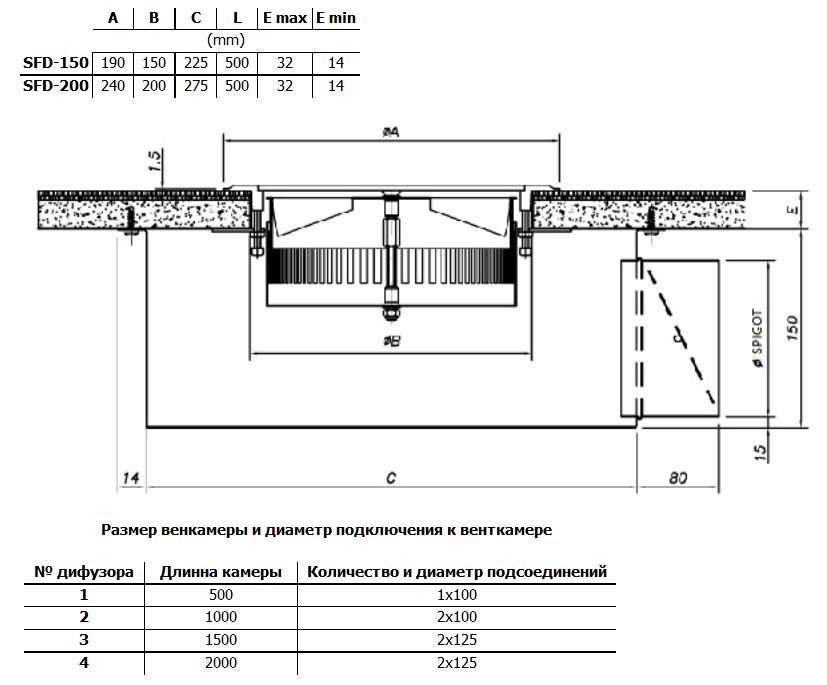 Габаритные размеры диффузоров SFD