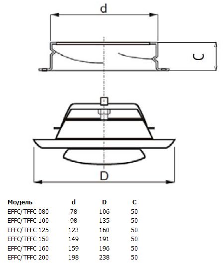 Габаритные размеры диффузоров EFFС