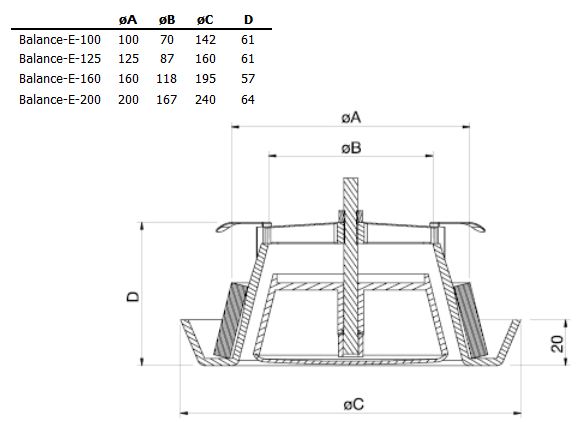 Габаритные размеры диффузоров Balance-E