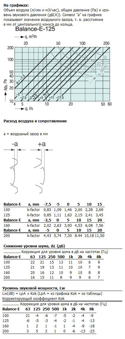 Характеристики Balance-E-125