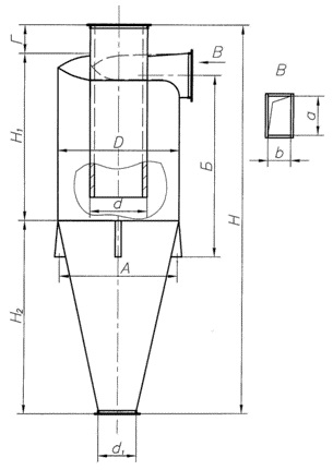 Схема циклона
