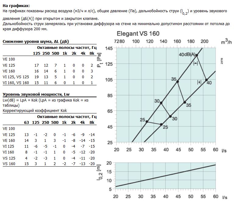 Характеристики Elegant -VS-160