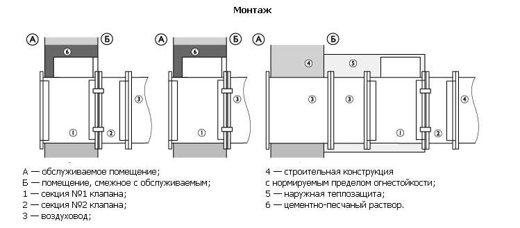 Схема монтажа клапана ОКС-1