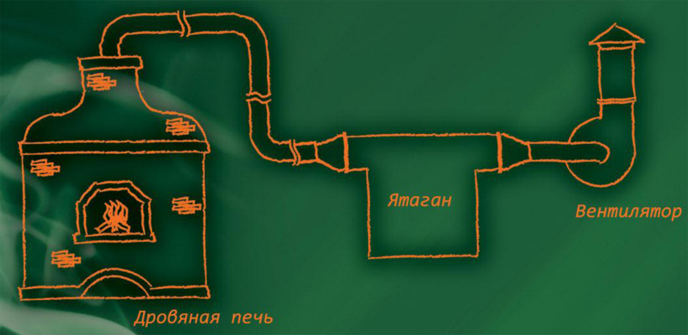 Схема дымофильтра «Ятаган «Smoke Automat»