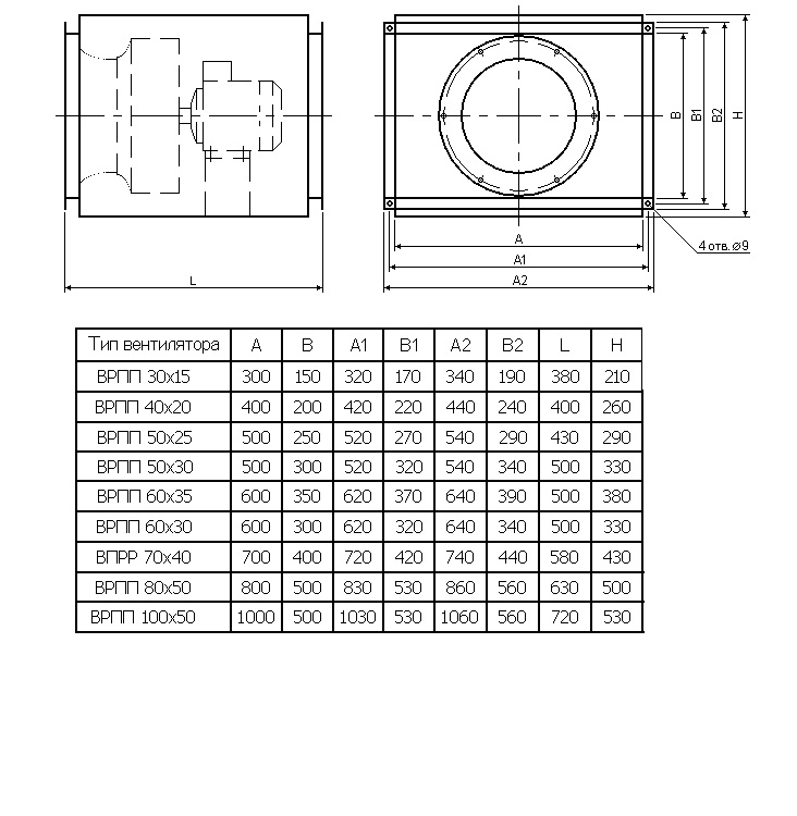 Габаритные размеры вентилятора ВРПП