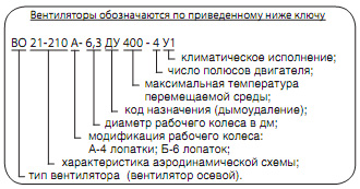 Код заказа.Вентилятор ВО 21 210А ДУ