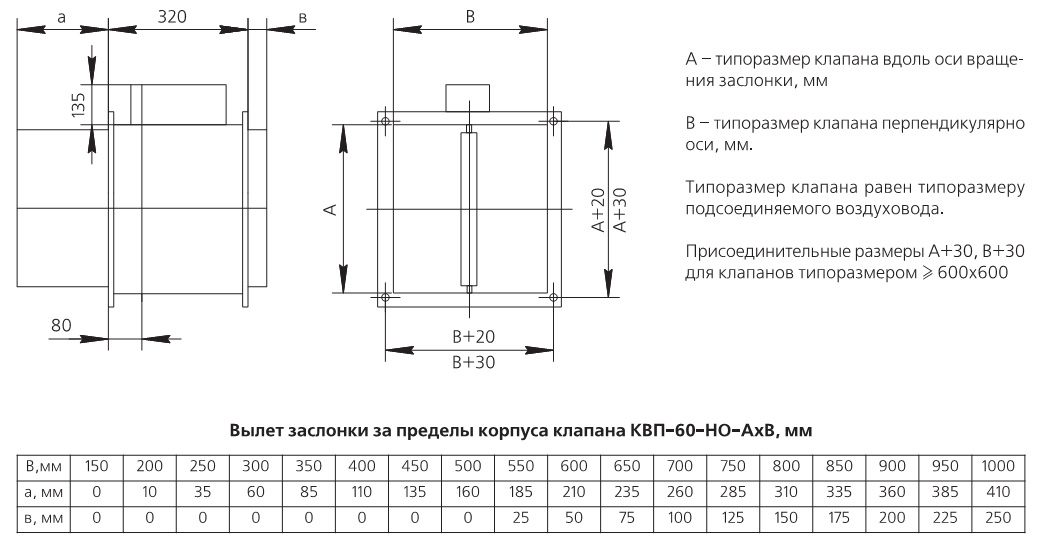 Схема конструкции и геометрические характеристики КВП-60-НО