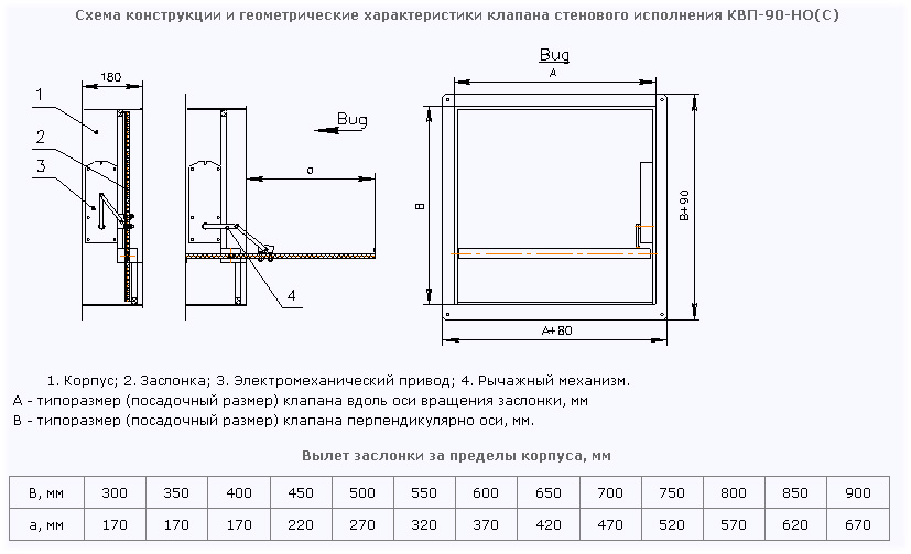 Схема конструкции и геометрические характеристики клапана КВП-90-НО(C)