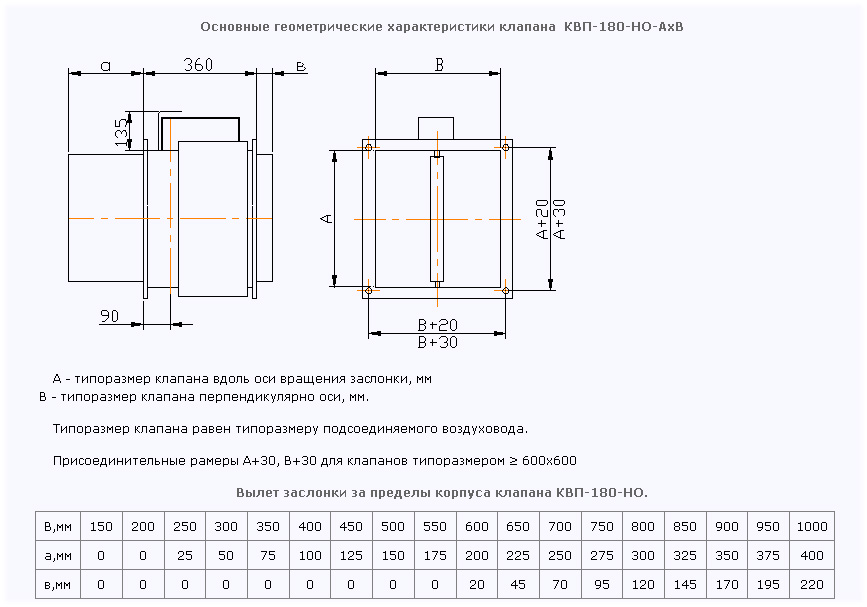 Схема конструкции и геометрические характеристики клапана КВП-180-НО