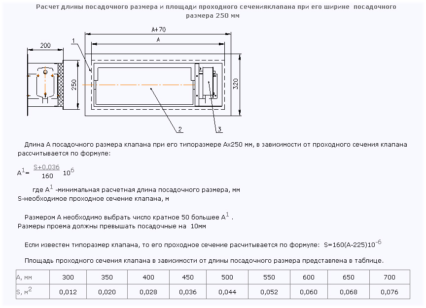 Схема конструкции и геометрические характеристики клапана КВП-120-НЗ(СЛ) при его ширине посадочного размера 250 мм