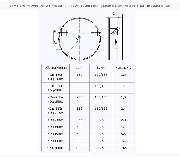 Схема конструкции и основные геометрические характеристики клапана КОц