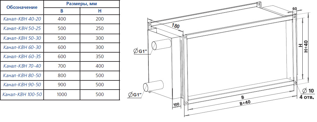 Габаритные размеры воздухонагревателей Канал-КВН