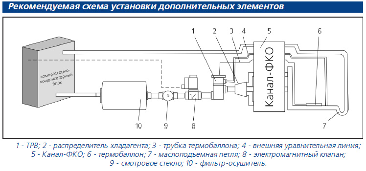 Схема обвязки воздухоохладителя приточной установки