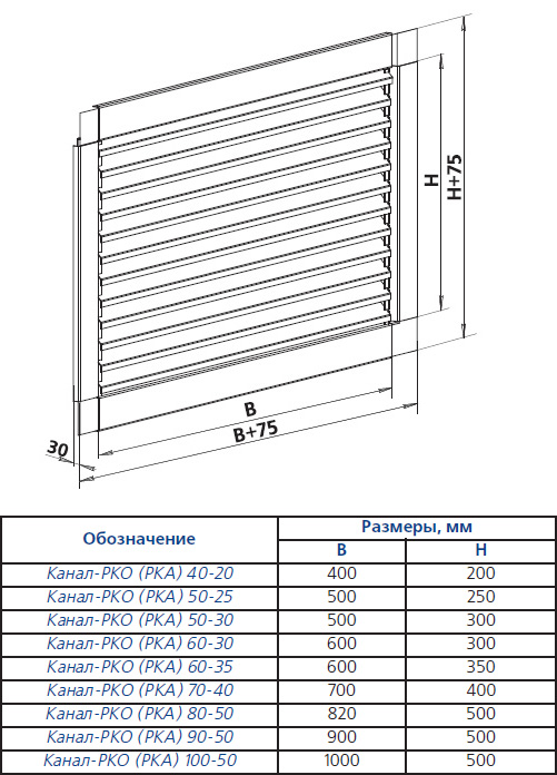 Габаритные размеры канальных решеток Канал-РКА
