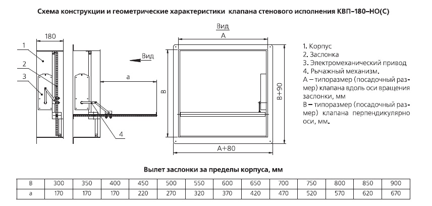 Схема конструкции и геометрические характеристики клапана КВП-180-НО(С)