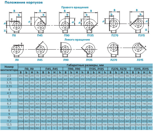 Положение корпусов вентилятора ВРАН (схема 1)