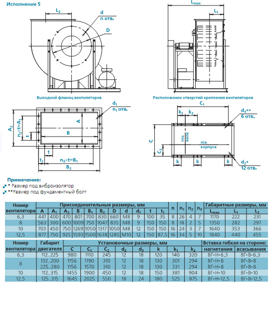 Габаритные и присоединительные размеры вентилятора ВРАВ (схема 5)