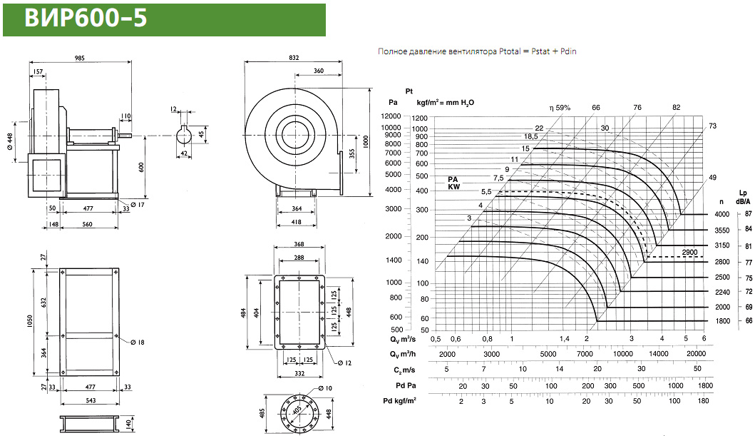 Диаграмма и габаритные размеры вентилятора ВИР600-5