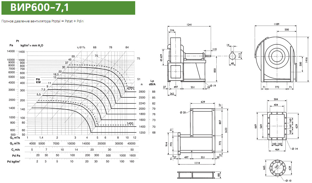 Диаграмма и габаритные размеры вентилятора ВИР600-7,1