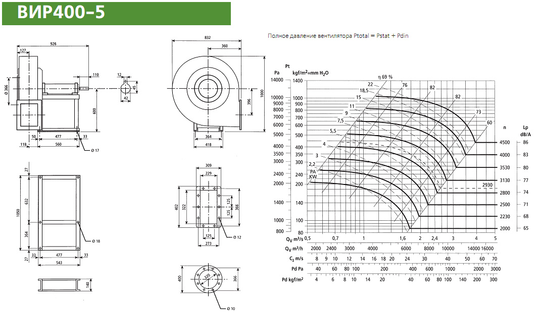 Диаграмма и габаритные размеры вентилятора ВИР400-5