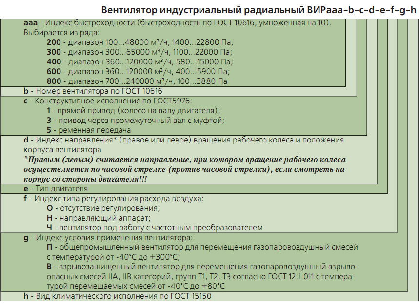 Маркировка вентилятора ВИР800