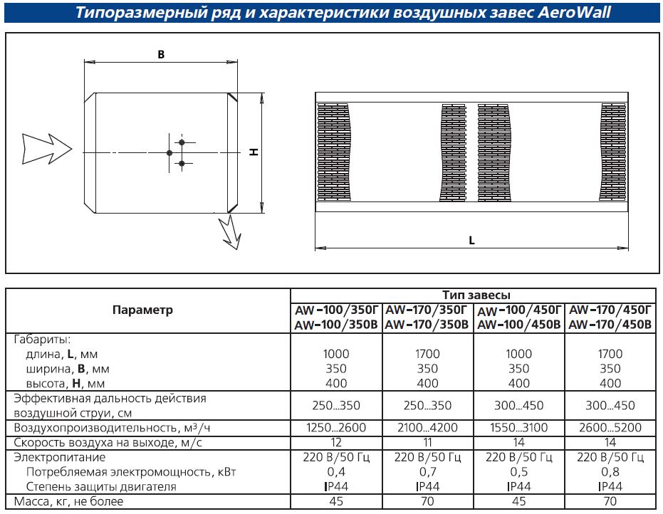 Типоразмерный ряд и характеристики воздушных завес AeroWall